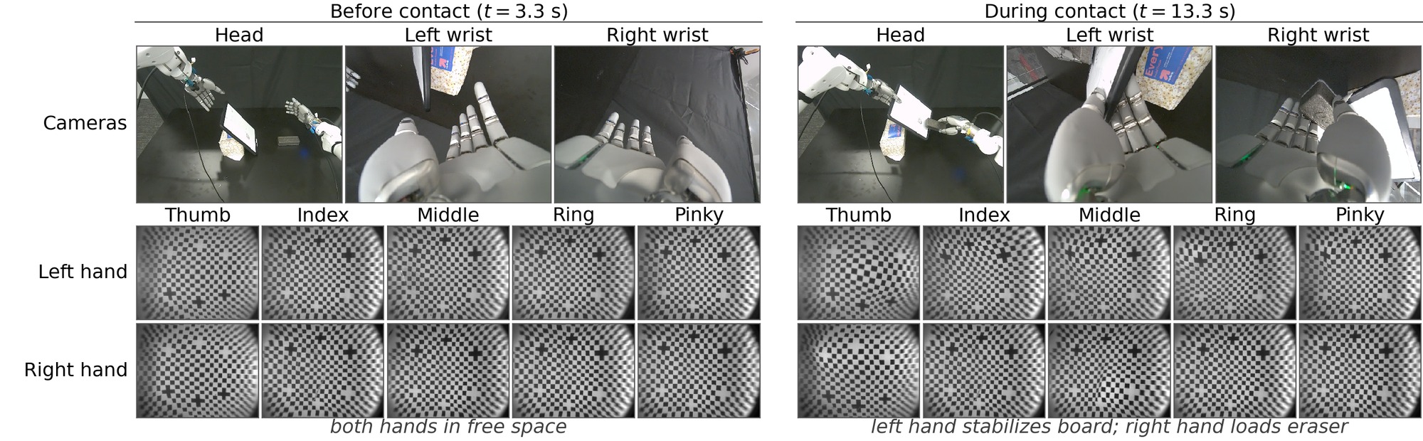 Raw head, wrist, and ten-fingertip tactile observations before and during contact on the two-hand wipe task